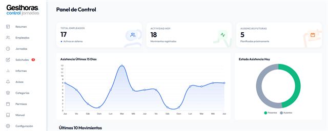 Panel de control de Gesthoras con fichajes y resumen de jornada