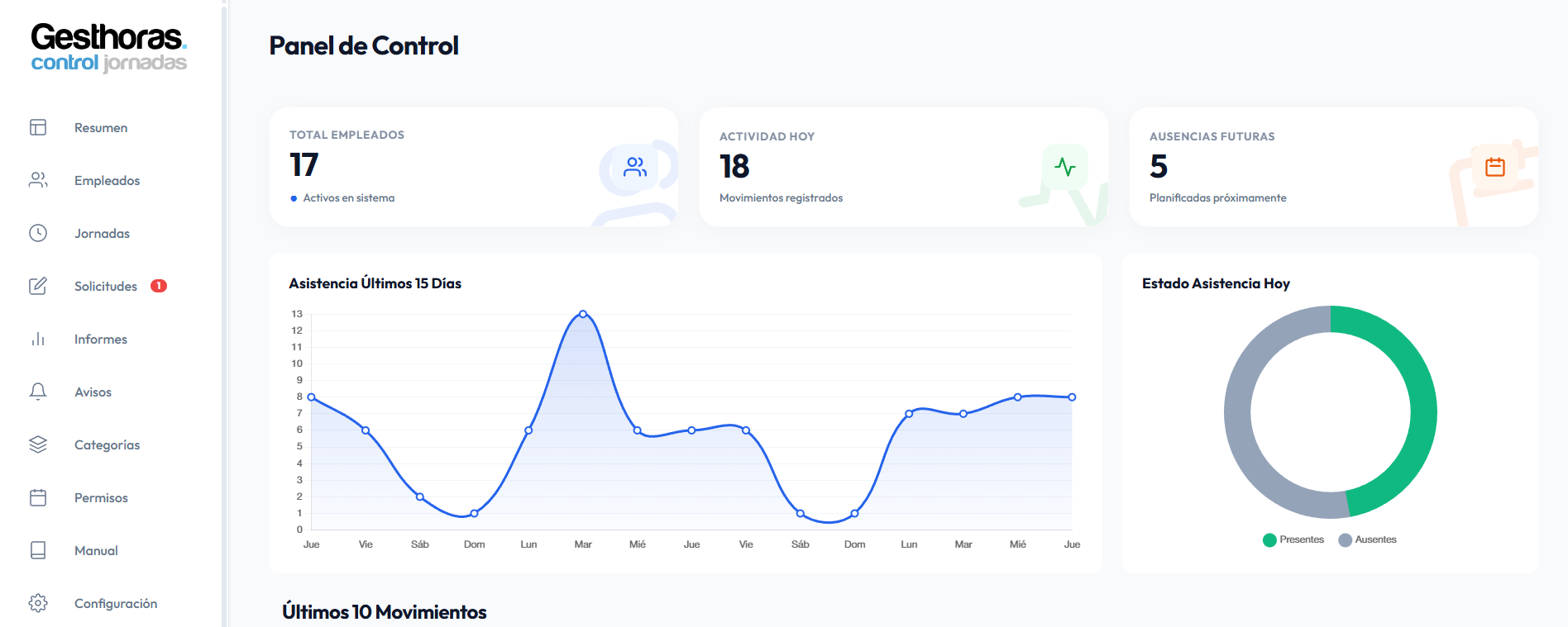 Gesthoras Dashboard Preview